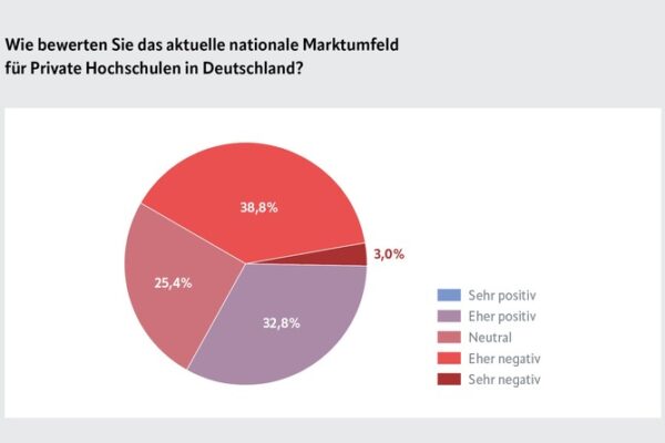 Bildung als Schlüssel zur politischen Problemlösung: Warum die neue Regierung jetzt auf Hochschulbildung setzen sollte, offenbart die aktuelle Marktstudie des Verbandes Privater Hochschulen e.V. (VPH)
